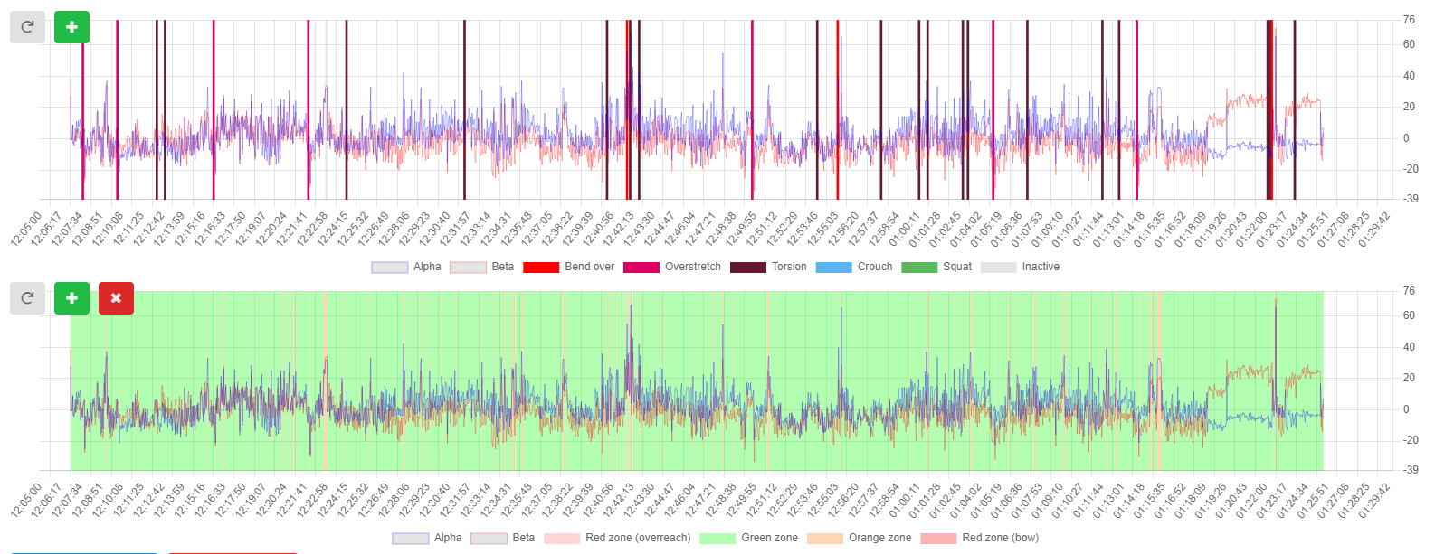 Default charts