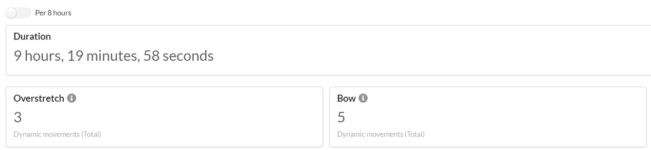 Dynamic Movements