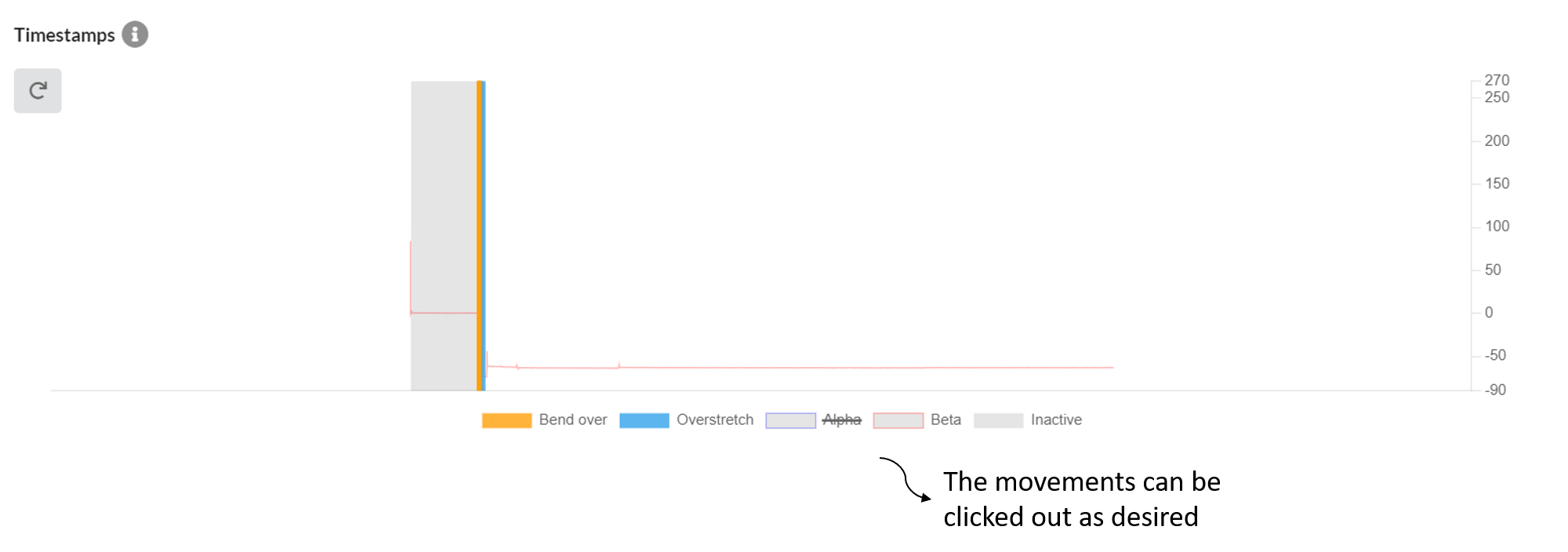 timeline