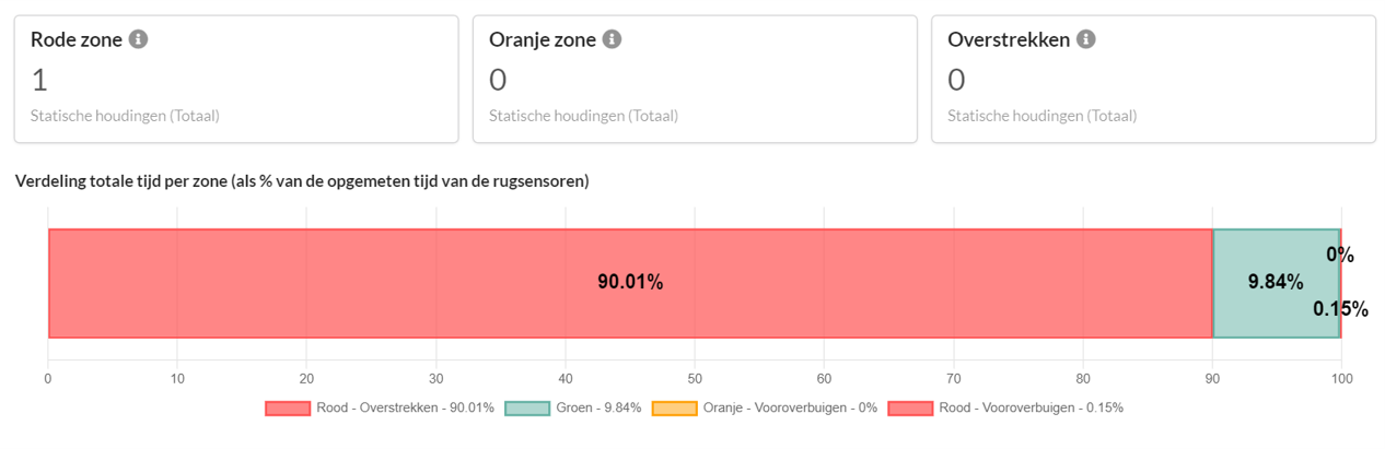 Statische houdingen
